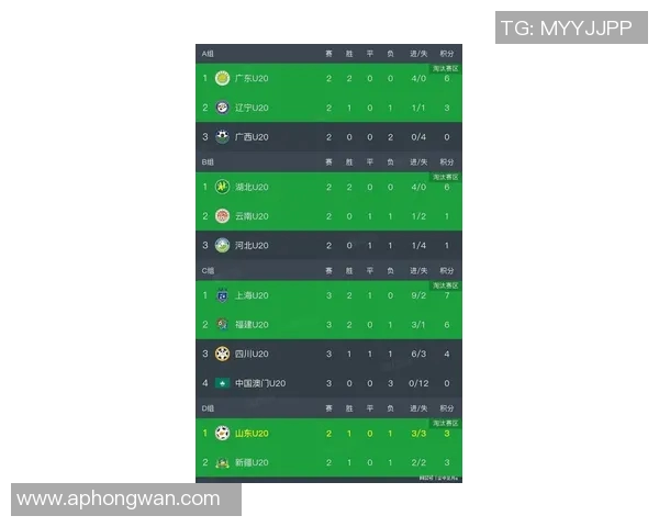 体育实时数据广州足球队在足球速度排行榜中荣登第十名展现出强劲实力与潜力
