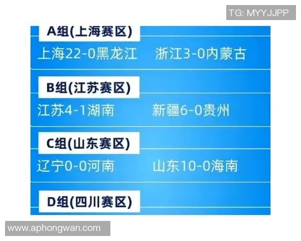 实时新闻全运会积分榜更新广州足球队以62分稳居第一名